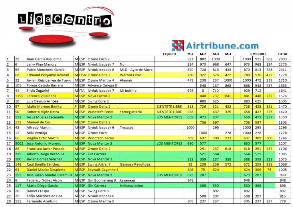 General Ligacentro 2014 a 9-09-2014
