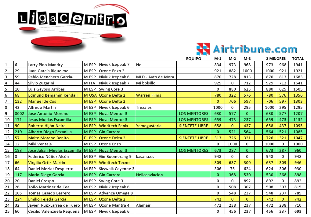 General Ligacentro 23-05-2014
