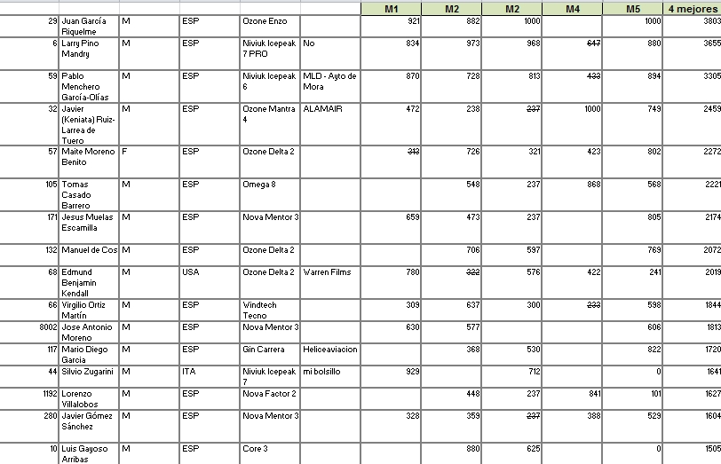 Liga Centro Clasificacion Final al 7-10-2014