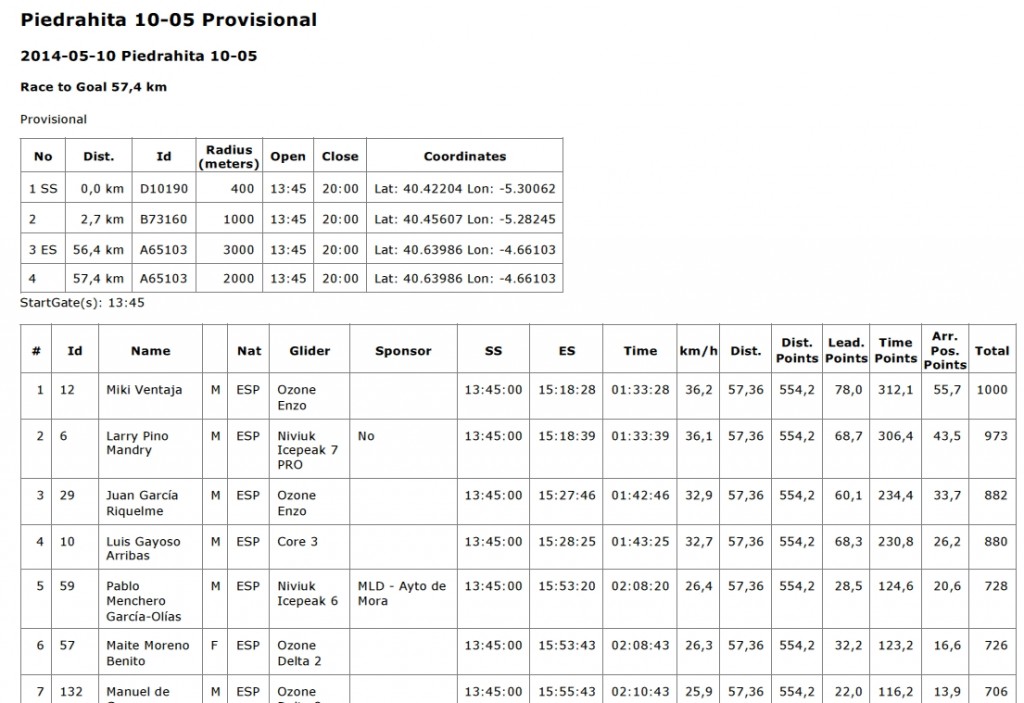Pantallazo Piedrahita 10-05 Provisional