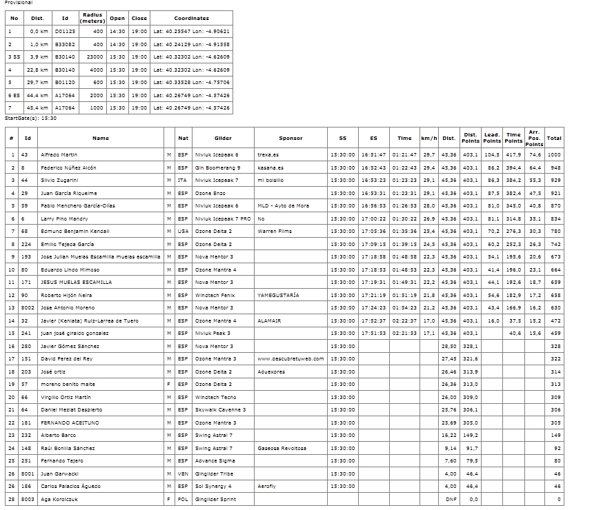 reultados-manga1-lc-pb06-04-2014provisional